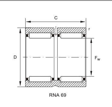 RNA69 Series